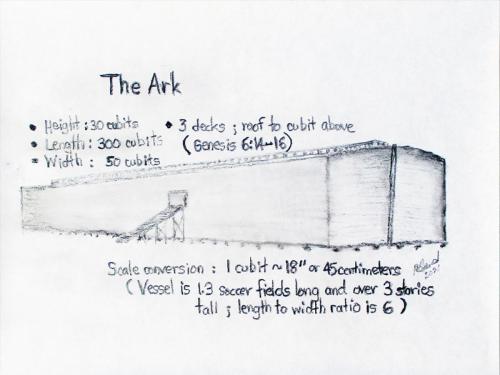 Ark-With-Scaling